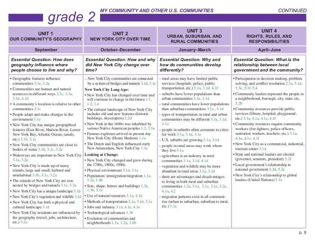 Social Studies Scope & Sequence (NYCDOE)