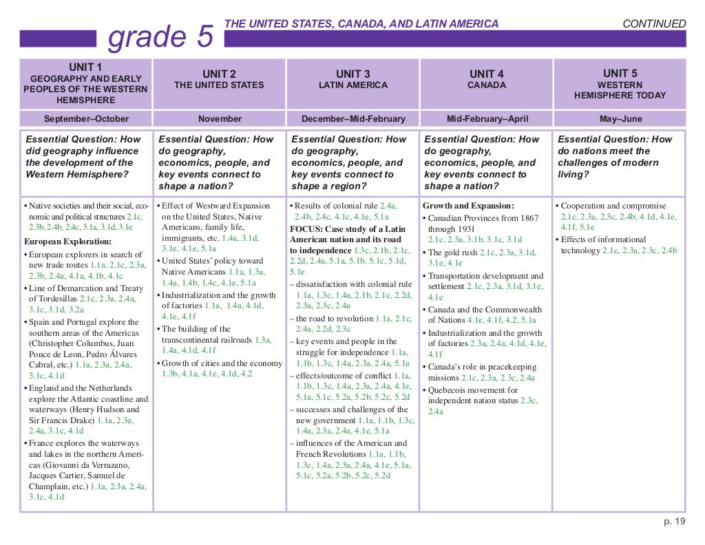 Social Studies Scope & Sequence (NYCDOE)