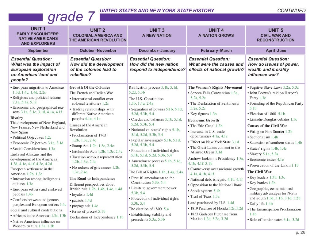 Social Studies Scope & Sequence (NYCDOE)
