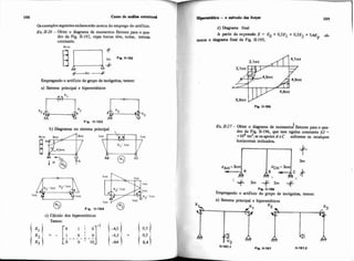 v
uirso de máiise estmtural - o método das f o w
Osexemplosseguintesesclarecerãoacerca do emprego do artifício.
Ex. Ii-26 - Obter o diagrama de momentos fletom para o qua-
dro da Fig. 11-192, cujas banas tem, todas, indrcia
constante.
Empregando o artifício dogrupo de inoógnitas, temos:
a) Sistema principal e hiperestáticos
X2I&. & bXJd- -X3
Fio. 11-193
b) Diagramas no sistema principal
4 t h
X l = lmt
4.5mt
X3= lmt
lmt tml x3- 1mi
lmt -
Fio. 11.194
c) Cáiculo dos hiperestáticos
Temos:
-54
d) Diagrama fd
A partir da expralrHo E = E,, + O,SE1 + 0,5E2 + 5,4E3, ob-
temos o diagrama f d da Fig. ii-195.
IEr 11-27-Obter o diagrama de momentos iletores para o qua-
dro da Fig. 11-196, que tem rigidez constante EJ =
=lo4 tm?seosapoiosA eC sofrem os recalques
horizontais indicados.
" + 3m + 3m +
Fia. 11-196
Empregando o artifício do gmpo de incbgnitas, temos:
a) Sistema principal e hiperestátiws
X
] ~ rX2 ']TI
 