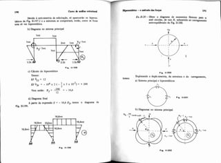 Lkvido à anti-simetria da solicitaçZo, s6 aparecerão os hiperes-
tsticos da Fig 11-197.2 e a estrutura se comportará, então, como se fosse
uma só vez hiperestática.
b) Diagrama no sistema principal
lmt 1mt
I
X3= lmt
- -C
113t
Fio. 11-198
c) Cálculo do hiperestático
Temos:
EJ S33 = 12
El 63, = - 104 x 2 ( - 1 x 3 x 10.~)= + 200
3
Vem então: X3 = = - 16.6
12
HipaestB<ics-O método dasforças 191
Er IA28 -Obter o diagrama de momentos fletores para
anel circular, de raio R. submetido ao carregamento
auto-equilibrado da Fig. 11-200.
Fip. 11-200
Explorando a dupla simetria, da estrutura e do carregamento,
temos:
a) Sistema principal e hiperest8ticos
d) Diagrama final
A partir da expressão E = - 16,6 E3, temos o diagrama da
Fig 11-199.
b) Diagramas no sistema principal
C
X, = lmt
Fim. 11.202
 