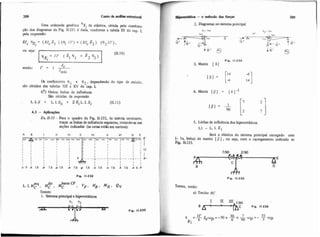 R
Uma ordenada gengrica Xi da elástica, obtida pela combina.
çzo dos diagramas da Fik 11-231 é dada, conforme a tabela 111 do cap. I,
pela expressão:
ou seja:
(11.10)
qx, = 11' ( P1 rll + P2 V 2 )
I
Jcsendo: I' = 1 -Jm in
Os coeficientes q 1 e V 2 . dependendo do tipo de mísula.
são obtidos das tabelas XII a XV do cap. I.
6?) Outras linhas de iníiuéncia
São obtidas da expressáo 1
L 1 . E = L I . E O + Z E i L . L X i (11.11) II
4.3 - ApIicações i
E r 11-33- Para o quadro da Fig. 11-232, de inércia constante,
traçar as linhas de influência seguintes, cotandcm nas 1
seçóes indicadas (as wtas estão em metros):
Fip. 11-232
barra CF
L I . M ? ~ , h(?, M~ . VF. HB. M I I . Qv
Temos:
1. Sistemaprincipal e hiperestitieo~
X1 Xi
Irhh Fie. 11.233
2. Diagramas no sistema principal
X, .,m, X, .lrn,
Fip. 11.234
3. Matriz 161
S. Linhas de influência dos hiperestáticos
5.1 - L I. X 1
Será a elistica do sistema principal carregado mm
(- 1% h h a ) da matriz 10I ,ou seja, com o carregamento indicado na
Fig. 11-235.
Fig. 11-235
Temos, entao:
a) Trecho BC
7/90
Fig. 11-236
 