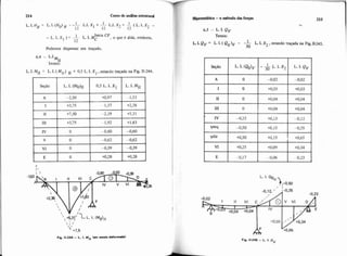 214 CUROde an%iseestrutud
1 1 1L L H B = LI.(Ho)i( - - L.I.X1 +-L.1.X2= - ( L . 1 . L -12 I2 12
- L. I. XI ) = L I. M? CF,0 que é aiiás, evidente.
12
Podemos dispensar seu traçado.
6.4 - L.I.
lemos:
L I. MI1 = L 1. (Mo) II + 0,5 L. I. X,.estando traçada na Fig. 11-244.
I
H i p d t i c a -o método dar forçns 215
1 6.5 - L 1. Qv
Temos:
L 1. X ,estando traçada na Fig. 11-245.L L Q V E LI.(Qo)v - -30 2
Fip 11.245 - L. I. O
v
 