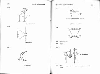 Curso de anáíise estrutural mprrststia-o &todo das forças
7.29 - Diagrama nulo
7.30 - 2.63t
7.32 - Indicaremos, apenas, o número mínimo de hiperestfiticosdis-
tintos:
 