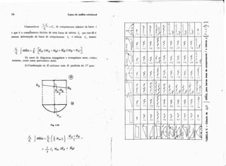 Cuiso de análise estrutural I .
Chamando-se I'Je= I : , de compiimento elástico da barra i
J:
e que é o compkmento fictício de uma barra de inércia J, que nos dá a
mesma defonnaçáo da barra de comprimento li e in6rcia J , , temos:
Os casos de diagramas triangulares e retangulares saem. eviden- i
temente, como casos particulares deste.
b) Combinação de retilineo com M parábola d o 2P grau:
 