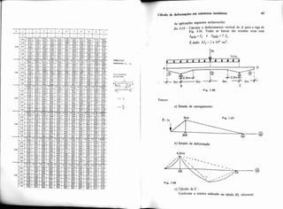 b) Estado de deformação
aplicaçóes seguintes esclarecerão:
1-10- Calcular o deslocamento vertical de A para a viga de
Fig. 1-36. Todas as banas são mísulas retas com
/,,,in = e = 5 J,.
E dado EJc = 2 x 104 tml.
B C
Fig. 1-36
Temos:
a) Estado de carregamento:
- Fig. 1-37
P= 11
c) Cálculo de 6 :
I Conforme O roteiro indicado na tabela 111, obtemos:
 