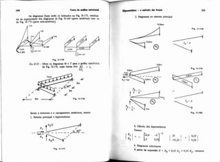 I' 0s diagramas finais serao os indicados na Fig. 11-175, resultan-
tes da superposição dos diagramas da Fi& 11-168 @arte simétrica) com os
& Fig. 11.174 @arte anti-simbtnca).
Fig. 11-17s
E r 11-23-Obter os diagramas M e T para a greha simbtrica
da Fi.11-176, nijas b m têm -2.
GJt
Sendo a estrutura e o carregamento sIm6tricos, temos:
1. Sistema principal e hipcresthticos
Fig. 11-177
I ,+tia -o método dm f o l p 181
I 2. Diagmma no sistema principal
! Fie. 11-179
X,= lmt
3. Cálculo dos hiperestiticos
Tmios:
4. Diagramas solicitantes
A pMir da express8o E = E,,+ 0,23 E1 + 9,59 E2, obtemos
 