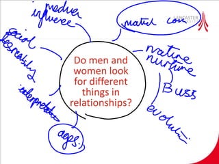 Do men and
women look
for different
things in
relationships?