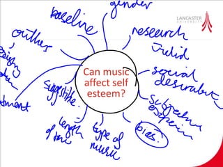Can music
affect self
esteem?