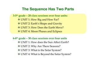 The Sequence Has Two Parts
3-5th grade – 20 class sessions over four units:
      UNIT 1: How Big and How Far?
      UNIT 2: Earth’s Shape and Gravity
      UNIT 3: How Does the Earth Move?
      UNIT 4: Moon Phases and Eclipses

6-8th grade – 30 class sessions over four units
      UNIT 1: How does the Sun Affect Earth?
      UNIT 2: Why Are There Seasons?
      UNIT 3: What is the Solar System?
      UNIT 4: What is Beyond the Solar System?
 