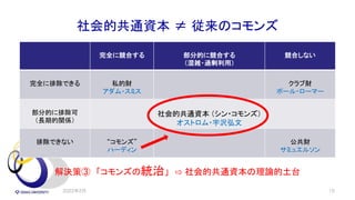 社会的共通資本 ≠ 従来のコモンズ
2022年2月 15
完全に競合する 部分的に競合する
（混雑・過剰利用）
競合しない
完全に排除できる 私的財
アダム・スミス
クラブ財
ポール・ローマー
部分的に排除可
（長期的関係）
社会的共通資本 （シン・コモンズ）
オストロム・宇沢弘文
排除できない “コモンズ”
ハーディン
公共財
サミュエルソン
解決策③ 「コモンズの統治」 ⇨ 社会的共通資本の理論的土台
 