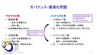 ガバナンス・最適化問題
今までの企業
• 営利企業
– 目的：利潤最大化
– 制約：無し
→ 社会課題が解決できない
• 公的企業
– 目的：社会価値最大化
– 制約：無し
→ 持続可能性／効率性が低い
これからの企業
• ＜SDGs＞型
– 目的：利潤最大化
– 制約：一定の社会価値#
𝑣 の実現
→ 注） #
𝑣 は自分たちで決められない（例：ESG）
• ＜パーパス＞型
– 目的：共通価値 𝑣∗ の最大化
– 制約：一定の利潤の実現
→ 注） 𝑣∗ は自分で決めることができる
28
2022年2月
目的と制約が入れ
替わっている！
旧来型の「営利企業」
と目的は同じ！
⇨ 受け入れやすい
 