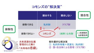 コモンズの“解決策”
2022年2月 9
競合する 競合しない
排除できる 私的財 クラブ財
排除できない コモンズ （純粋）公共財
• 共有資源の乱獲
• 管理のただ乗り
⇨ 「共有地の悲劇」
① ②
教科書的な解決策
① 私的所有権＋民営化 （私的財）
② 国・自治体による管理 （クラブ財）
排除性
競合性
⇦ 非排除的
&非競合的
 