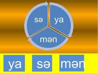 ya 
sə 
mən 
ya sə mən 
 