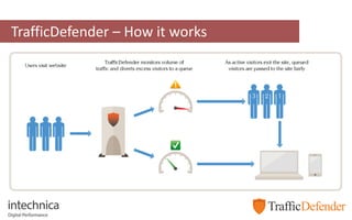 TrafficDefender – How it works
 