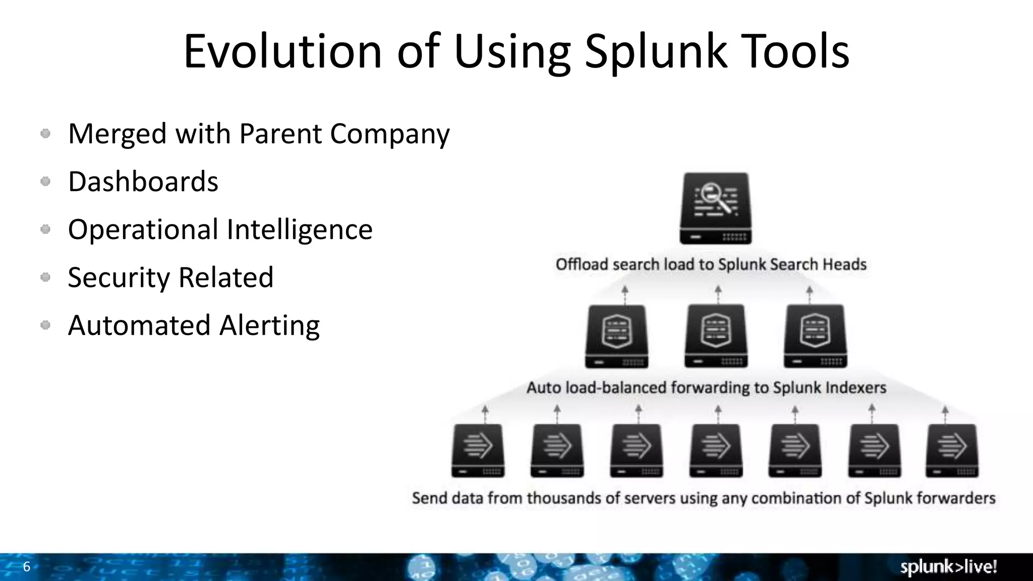 6
Evolution of Using Splunk Tools
Merged with Parent Company
Dashboards
Operational Intelligence
Security Related
Automated Alerting
 