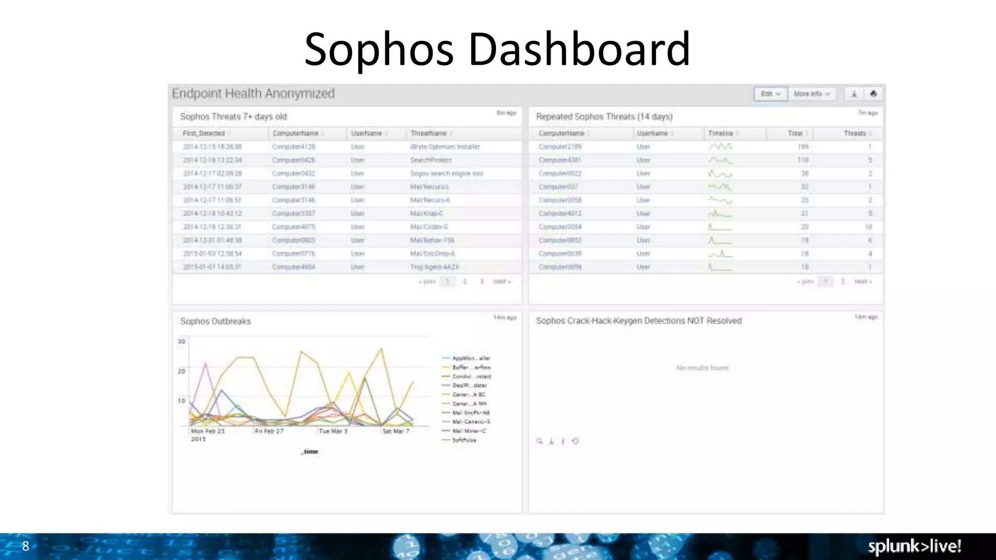 8
Sophos Dashboard
Screenshot here
 