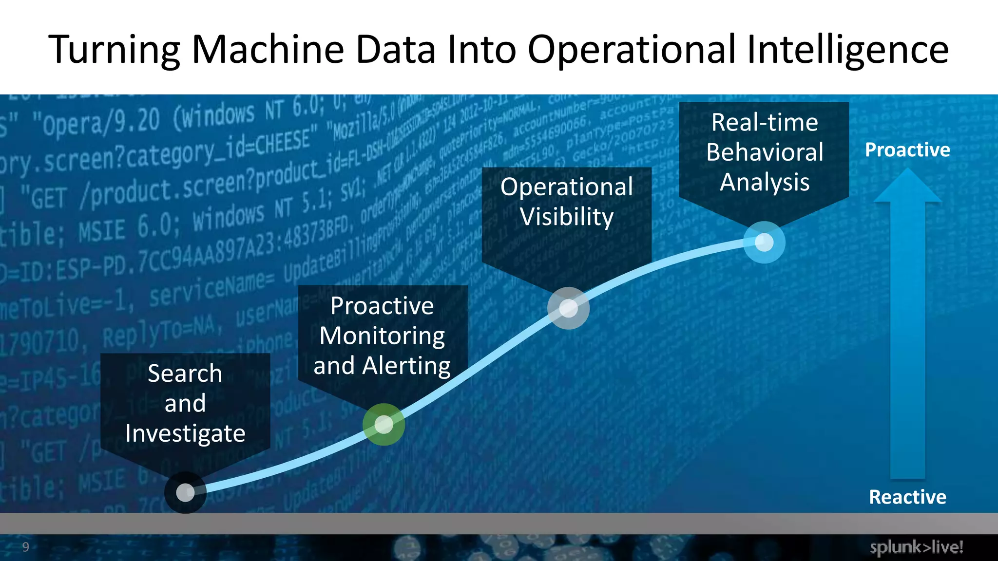 9
Turning Machine Data Into Operational Intelligence
Reactive
Search
and
Investigate
Proactive
Monitoring
and Alerting
Operational
Visibility
Proactive
Real-time
Behavioral
Analysis
 