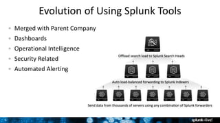 6
Evolution of Using Splunk Tools
Merged with Parent Company
Dashboards
Operational Intelligence
Security Related
Automated Alerting
 