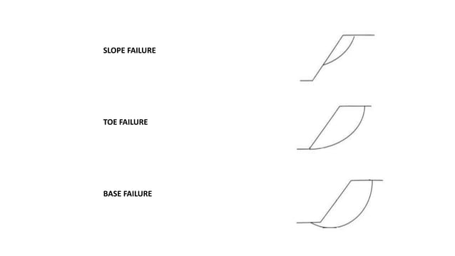 Slope Failure Mechanism Pptx