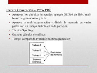 Tercera Generación – 1965- 1980
• Aparecen los circuitos integrados aparece OS/360 de IBM, main
frame de gran nombre y talla.
• Aparece la multiprogramación – dividir la memoria en varias
partes con un trabajo distinto en cada partición.
• Técnica Spooling
• Grandes cálculos científicos.
• Tiempo compartido (variante multiprogramación)
 