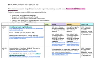 SSS PLANNING | OCTOBER 2023 - FEBRUARY 2024
All my linked resources are in Google Drive and you must be logged in to your college account to access. Please make COPIES and do not
delete anything!
For the first few weeks students in SSS have completed the following:
- Skills Builder Benchmark initial assessment
- Set goals on their ILP [accessed via ProPortal]
- Explored the careers quizzes on StudentLife ‘Careers’ area
- Year 13’s have started UCAS and been attending UCAS workshops
- Year 13’s have started Personal Statement
TOPIC Level 1 Level 2 Level 3 Yr 1 Level 3 Yr 2
w/b 9th
Oct
World Mental Health Day 10th October
https://www.mentalhealth.org.uk/our-work/public-engagement/
world-mental-health-day
Ensure ILP is fully up to date [ProPortal - ILP]
Explore Skills ‘Building Skills For Life’ Self reflection
https://drive.google.com/drive/folders/17E-P9OIC0Zxv0Nv6SZ
K28il8Owqkawry?usp=sharing
NCS talks in classes
organised by Kayley for
her PD groups [selected
sessions]
Look at Study Skills
Support resources on
Student Life and
familiarise themselves
with the StudentLife
sharepoint:
https://mysunderlandcoll
egeac.sharepoint.com/sit
es/LearningCentres
Poverty Proofing talks
organised by Craig
Clark [selected
sessions]
Look at Study Skills
Support resources on
Student Life and
familiarise themselves
with the StudentLife
sharepoint:
https://mysunderlandco
llegeac.sharepoint.com
/sites/LearningCentres
UCAS Preparation
WEX Preparation
[search for
placements, discuss
requirements, ensure
CV is updated etc]
w/b 16th
Oct
Student Wellbeing | Stay Safe: ‘SAVE ME’ County Lines
awareness short film [33 minutes]
https://www.youtube.com/watch?v=_chP_h-qIRQ
If unsuitable for level of students, could use the National
Careers Skills Assessment
https://nationalcareers.service.gov.uk/skills-assessment
Could check in with the Careers team to see if they can
deliver a session on a variety of topics such as CV’s,
cover letters, interview techniques etc. .
https://mysunderlandcollegeac.sharepoint.com/sites/Stu
dentLife/SitePages/Careers.aspx
UCAS Preparation
WEX Preparation
[search for
placements, discuss
requirements, ensure
CV is updated etc]
 