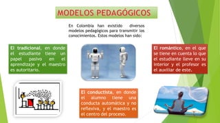 En Colombia han existido diversos
modelos pedagógicos para transmitir los
conocimientos. Estos modelos han sido:
El conductista, en donde
el alumno tiene una
conducta automática y no
reflexiva, y el maestro es
el centro del proceso.
El romántico, en el que
se tiene en cuenta lo que
el estudiante lleve en su
interior y el profesor es
el auxiliar de este.
El tradicional, en donde
el estudiante tiene un
papel pasivo en el
aprendizaje y el maestro
es autoritario.
 