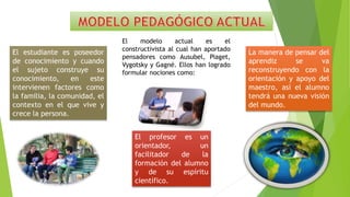 El modelo actual es el
constructivista al cual han aportado
pensadores como Ausubel, Piaget,
Vygotsky y Gagné. Ellos han logrado
formular nociones como:
El estudiante es poseedor
de conocimiento y cuando
el sujeto construye su
conocimiento, en este
intervienen factores como
la familia, la comunidad, el
contexto en el que vive y
crece la persona.
La manera de pensar del
aprendiz se va
reconstruyendo con la
orientación y apoyo del
maestro, así el alumno
tendrá una nueva visión
del mundo.
El profesor es un
orientador, un
facilitador de la
formación del alumno
y de su espíritu
científico.
 