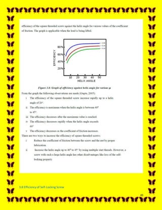 43
3.8 Efficiency of Self-Locking Screw
 