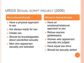 Development and Validation of a New Sexual Script Endorsement Scale | PPTX