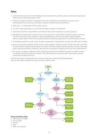 Notes
1. Location/setting should be one of the following: stop smoking services, pharmacy, prison, primary care, hospital ward,
dental practice, military base setting or other.
2. A client is classified as long term unemployed if they have currently been unemployed for one year or more.
If unemployed for less than a year, last known occupation should be used for classification.
3. Home carer – i.e. looking after children, family or home.
4. If a client is self-employed please use the flowchart below to determine classification.
5. Supervisor or Foreman is responsible for overseeing the work of other employees on a day-to-day basis.
6. Managerial and professional occupations include: accountant, artist, civil/mechanical engineer, medical practitioner,
musician, nurse, police officer (sergeant or above), physiotherapist, scientist, social worker, software engineer,
solicitor, teacher, welfare officer; those usually responsible for planning, organising and co-ordinating work or finance.
7. Intermediate occupations include: call centre agent, clerical worker, nursing auxiliary, nursery nurse, office clerk, secretary.
8. Routine and manual occupations include: electrician, fitter, gardener, inspector, plumber, printer, train driver, tool maker,
bar staff, caretaker, catering assistant, cleaner, farm worker, HGV driver, labourer, machine operative, mechanic, messenger,
packer, porter, postal worker, receptionist, sales assistant, security guard, sewing machinist, van driver, waiter/waitress.
9. The ‘prisoner’ occupation category has been introduced for collections from 2009/10 onwards in an effort to reduce
the number of clients recorded under ‘unable to code.’ With the exception of prison staff, clients treated in prisons
should all be recorded as prisoners.
For further assistance in determining socio-economic classifications please see the flowchart below.
If you are still unable to establish this, please record as unable to code.
3
Managerial/
professional Yes
No
No
No
No
Yes
Yes
Yes
Yes
No
Yes
No
Yes
No
Yes
Manager?
Supervisor?
Professional
occupation?
Managerial/
professional
More than
25 employees?
Self-employed?
Start
Professional
occupation?
Professional
occupation?
Technical,
manual or
routine
occupation?
Managerial/
professional
Managerial/
professional
Intermediate
Managerial/
professional
Routine and
manual
Routine and
manual
Intermediate
Sexual orientation codes:
1. Heterosexual or Straight
2. Gay or Lesbian
3. Bisexual
4. Other
5. Prefer not to disclose
 
