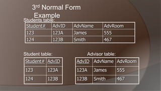 normalization | PPT