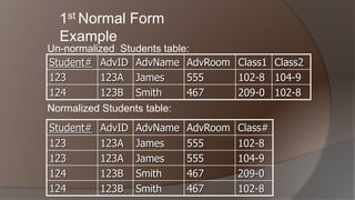 normalization | PPT
