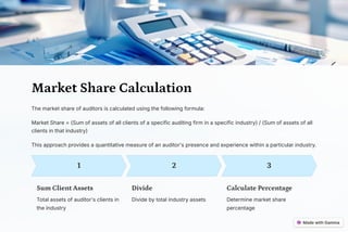 Industry Specialist Auditors and Financial Reporting Quality | PDF