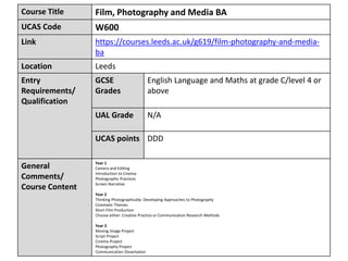 Course Title Film, Photography and Media BA
UCAS Code W600
Link https://courses.leeds.ac.uk/g619/film-photography-and-media-
ba
Location Leeds
Entry
Requirements/
Qualification
GCSE
Grades
English Language and Maths at grade C/level 4 or
above
UAL Grade N/A
UCAS points DDD
General
Comments/
Course Content
Year 1
Camera and Editing
Introduction to Cinema
Photographic Practices
Screen Narrative
Year 2
Thinking Photographically: Developing Approaches to Photography
Cinematic Themes
Short Film Production
Choose either: Creative Practice or Communication Research Methods
Year 3
Moving Image Project
Script Project
Cinema Project
Photography Project
Communication Dissertation
 
