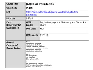 Course Title (BA) Hons FilmProduction
UCAS Code W435
Link https://beta.salford.ac.uk/courses/undergraduate/film-
production
Location Salford
Entry
Requirements/
Qualification
GCSE
Grades
English Language and Maths at grade C/level 4 or
above
UAL Grade N/A
UCAS points 112-128
General
Comments/
Course Content
Year 1
Introduction to Filmmaking
Introduction to Film Analysis
Cinematic Practice and Production
Introduction to Producing and Directing
Introduction to Film Theory
Introduction to Scriptwriting
Year 2
Film Making Practice
Film Production
Other optional modules
Year 3
Film Distribution and Exhibition
Final Film Project: Research and Methodologies
Final Film Project: Practical
 