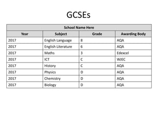 GCSEs
School Name Here
Year Subject Grade Awarding Body
2017 English Language 8 AQA
2017 English Literature 6 AQA
2017 Maths 3 Edexcel
2017 ICT C WJEC
2017 History C AQA
2017 Physics D AQA
2017 Chemistry D AQA
2017 Biology D AQA
 