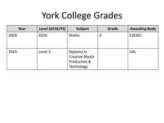 York College Grades
Year Level (GCSE/FS) Subject Grade Awarding Body
2018 GCSE Maths 4 EDEXEL
2019 Level 3 Diploma In
Creative Media
Production &
Technology
UAL
 