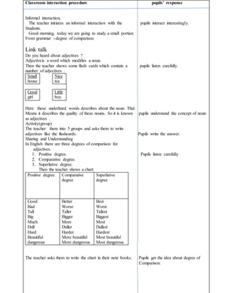 Innovative Lesson Template | PDF