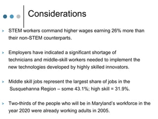 Considerations
   STEM workers command higher wages earning 26% more than
    their non-STEM counterparts.


   Employers have indicated a significant shortage of
    technicians and middle-skill workers needed to implement the
    new technologies developed by highly skilled innovators.


   Middle skill jobs represent the largest share of jobs in the
    Susquehanna Region – some 43.1%; high skill = 31.9%.


   Two-thirds of the people who will be in Maryland’s workforce in the
    year 2020 were already working adults in 2005.
 