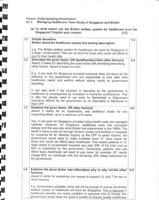 ii
it    Themei UDde.standing Governance
      Ch 3 lManaqtng Heatthcare: C.se StudyotSinqapore


il        (a) To what oxtenr can the British wotfare system for health.are work for
              Singapore? Explain vour answer.                            t121


id        Writ6s aboLlll"e hedtth.ara rysrem but tad'ng desL'rprrcn.
                                                                                      12


ir         poT6&rrIrFraresJqra,
           o di96 -nr1.,.e1. I r
           paY lf
                o_lre ied ol :
          _!e 'netr   |eatrn o
                                 "' o"doT o|
                                                                   orr,qdpoeto
                                                           o enho oLdnoldhoro o


tt   L2   Describes the g.vrn factor OR idpnrit'esdescrjb.s oth fadoGl
          Award 3 m#ks for describing lh€ g ven factor OR idertfying/descrtbinO
          oth€rfaclorc Award 4 marks fo. both
                                                                                      Jr


fl        E g I can work for Sifgapor€ provded €veryone does nol teave at lhe
          planning lo lhe govemment aid are responsibte to ook afler then


il        heallhcare needs and w€tfare without r€tyng overly on gov€rnmeri


           ' d el o    l
          Tdrl .ra,c,orp.i
                    ^o                 eao
                                                   p- daq bv the cove nrFn'
                                                               a o,:b ror.
                                                                                  q

tn         s why the peope need to opt earty for    [4edslri€td or Etdershi€td
           nslrafce offered by lhe governmenl as an alernalive to Medsave in
                                                                                ndr




fl   L3 i Explains the siven ractor, oRotherracro(s)
          Awat.l t hdks fot ah exptanatian, antl atlditinat naks tat anr
          suppadng delail,   Dp to a   haxmLn ot 6 natus
tn        Yes I can work lor Sngapore provided ising he.[h costs are manaAed

fl        carefu y How€ver for Snqaporc, heltthcare costs had inceased
          sleeply lfd this was atso whai Brta n had orpeaenced in the 1gBOs The
          resull s lhere islust nol enough docloF nurses and t c ities in hospita s
          for surserles lor al. Besides lopping up lhe CpF ot senor citz€ns the

F         Aovernmenl woLd need lo make avaitzbe more,C'cass wards for
          lhose who cold not afford basic heath€re This means patie.ls in C
          cass wards in aovernmenr hosp la s pav ontv 20% of the tora cost as

tl        300" uot/"d
          o_ord b".. hF"rh."re     trt
                                                  I ont6er, pa+n
                                                       tor ecmoe ^ho
                                                                 B     rdrd-
          charqe 30% on indvtduas with lhe remaining 2oolo being subsd:ed by
                                                                                .n


ls
          Expla'ns tho siven ractor and htionaliseswhy or       wirt;ot
tn        AwaftJ 6 natks fat explainng ane eason to suppa L3, and      l
t!        Eg Govemmenl subsidies alone w lnot be enouqh lo ensure lhe Brt sh
          wellarc syslenr ol heatthca€ wit wo.k fo. Sincapore This is because tf
tr      Ljo .     6r
                            db 1!dF o,.j.t .roF.Ftoned-o.ld,q-    a
                       ^oudh..Frooapa.dbu06. oFn,u.aqLd , -or'h d.-
 