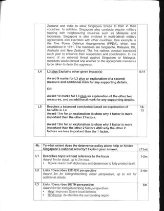 zeatand and tndia ro arow s|r]rz)I@-        i-oops
                                                 io r.ain in rhe.
   counties. n add [on, sngapore aso mnducls regu]lr mlitary
   t.a n nq wilh feighbouino counlres such as lrlalavsia and
   lndofesia. Singapore is also nvotved tn mutli-aterat mit€ry
   ageemenls and exercises wilh other tuunldes. One example is
   the Fv€ Power Detenc€ Amnsemenls (FPDA), which was
   estabished ln 1971. Th€ membeB:rc Singapore, Maaysia, UK,
   Auslraia and New zealand The iive nalioos conduct exerclsed
   each year lo enhance Iheir cooperalion and coord naton I the
   evenl of ai exlerm threat agansl sngapo.e or Malarsia
 ' r e1 ber      rd 01 L' one a-or -' or rl. dpoopnz e ip...r.
             ^o
   ra be raken ro deler lhe asqressor

   L3   plqExplains orher siven impac(s)                                     9.tl
  Award I marks for L3 plgtan e4lanation ota second
  measure dndaddition.l mark for anysupponing details.



  Award 10 marks for L3 p!9 an exptanation of th€ orher rwo
  neasures, aod an additionalmarl for any supportins details.

   R€aches a b.lan.ed con(tusion baced on .xptanation ot                     12-

  Award 11m for a. explanatton io show why          1   factor
  important rhan the other 2 factors.

  Award l2hforan orpl.nation to show why l faclor is
  important than the other 2 factors AftD why the other
  tactors aro loss tmportant thatr the I tactor.



                        the d€tor.nce policy alone herp or h'nder
                         9q.urily? Explain your answer.
            lopicwithout reference to the locus

           reeds bolh   d plomacy and   deletrenc€ to iu ly prolecl lsel

Lisis / Describes EITHER persDectivo
Award 3n fat lisling/desdbing elher petspective, up ta           4n   t'ar


rists r oescriueiEoix pi-peiiG
Awad 5n fat iisting/des bing both petspectives
. Hep: improves Soore oaldefence
. HifdEnce: d€-stabil se the surcundin! r€qion
                                                                               'f
 