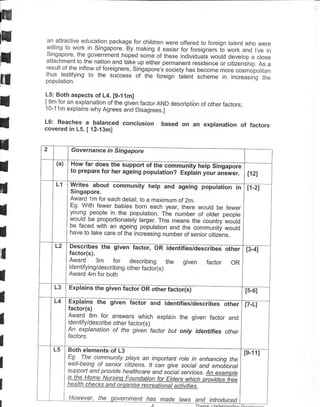 F
ir    an.attraclive education package for chirdren were offered to foreign tarent who
                                                                                       were


I
     willing to work in singapore. By making it easier for foreigners io work and
                                                                                     lrve in
     singapore, the government hoped some of these individuals would develop
                                                                                    a close
     atlachment to the nation and take up either permanent residence or citizensnip.
                                                                                       Rs a
     result,of the inflow of foreigners, srngapore's .o"i"tv nu" r""ome more
                                                                              cosmoporitan
     thus testifying to the success of the foreign tirent scheme in increasinj
fl         .
     population.
                                                                                        irre




i    L5: Both aspects of L4. [9-l 1ml
     [ 9m for an explanation of the given factor AND descriptibn of other factors;
     10-1 1 m explains why Agrees and Disagrees.l


t    L6: Reaches a balanced
     covered in LS. [ 12-13m]
                                   conclusion based on an explanation of factors


t              Governa nce   in Singapore

I              Howfardo-esthesu@
              to prepare for her ageing population? exphin your aiswer.

              Writes about     comm@
!l            Singapore.
              Award 1m for each detail, to a maximum of 2m.

I             Eg. With fewer babies born each year, there would be fewer
              young.people in the population. The number of older people
              ]1oujd
                     bg proportionately larger. This means the country would

I             be faced with an ageing population and the community would
              have to take care of the increasing number of senior citizens.

              Describes ttre given factor, OR identifies/describes other
il            factor(s).
              Award 3m for            describing       the given factor      OR
              identifying/describing other factoi(s)

I             Award 4m for both

              Explains the given factor On otfrer tacto(s)

I            Explains the given ta*or ffi
             factor(s)
             Award 8m for answers which explain the given factor and
             identify/describe other facto(s)
             An explanation of the give'n factor but only identifies other
             factors.

             Both elements of L3
                                                                                     [s-11]
             Eg    The community ptays an important role in enhancing the
                ..
             welLbeing of senior citizens. It can give social and emoiional
             support and provide healthcare and social services. An example



                                             has made laws and introduced
 