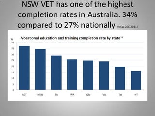 NSW VET has one of the highest
completion rates in Australia. 34%
compared to 27% nationally  (NSW DEC 2011)
 