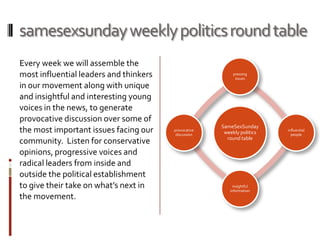 samesexsunday weekly politics round tableEvery week we will assemble the most influential leaders and thinkers in our movement along with unique and insightful and interesting young voices in the news, to generate provocative discussion over some of the most important issues facing our community.  Listen for conservative opinions, progressive voices and radical leaders from inside and outside the political establishment to give their take on what’s next in the movement.    