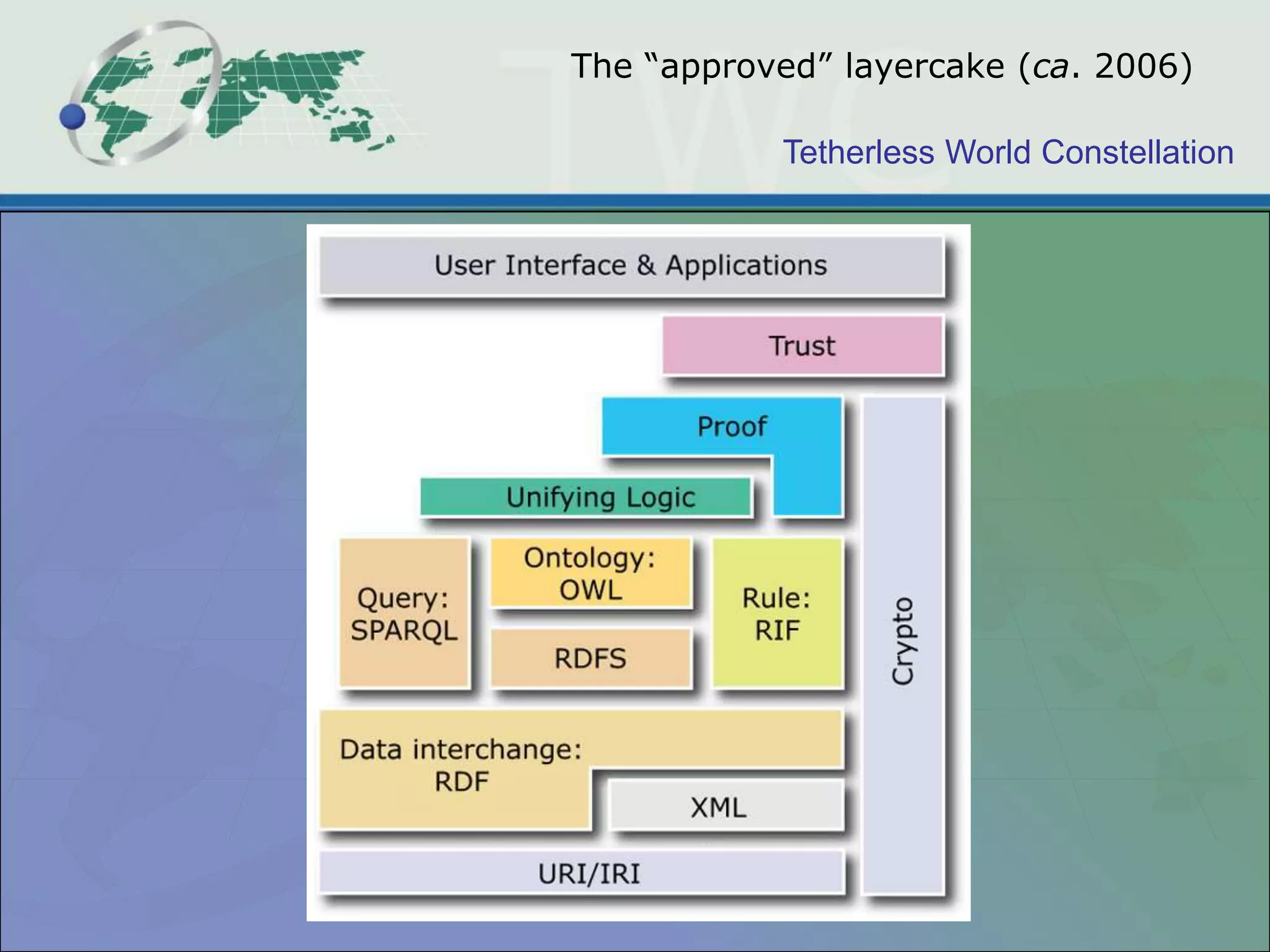 The “approved” layercake (ca. 2006)