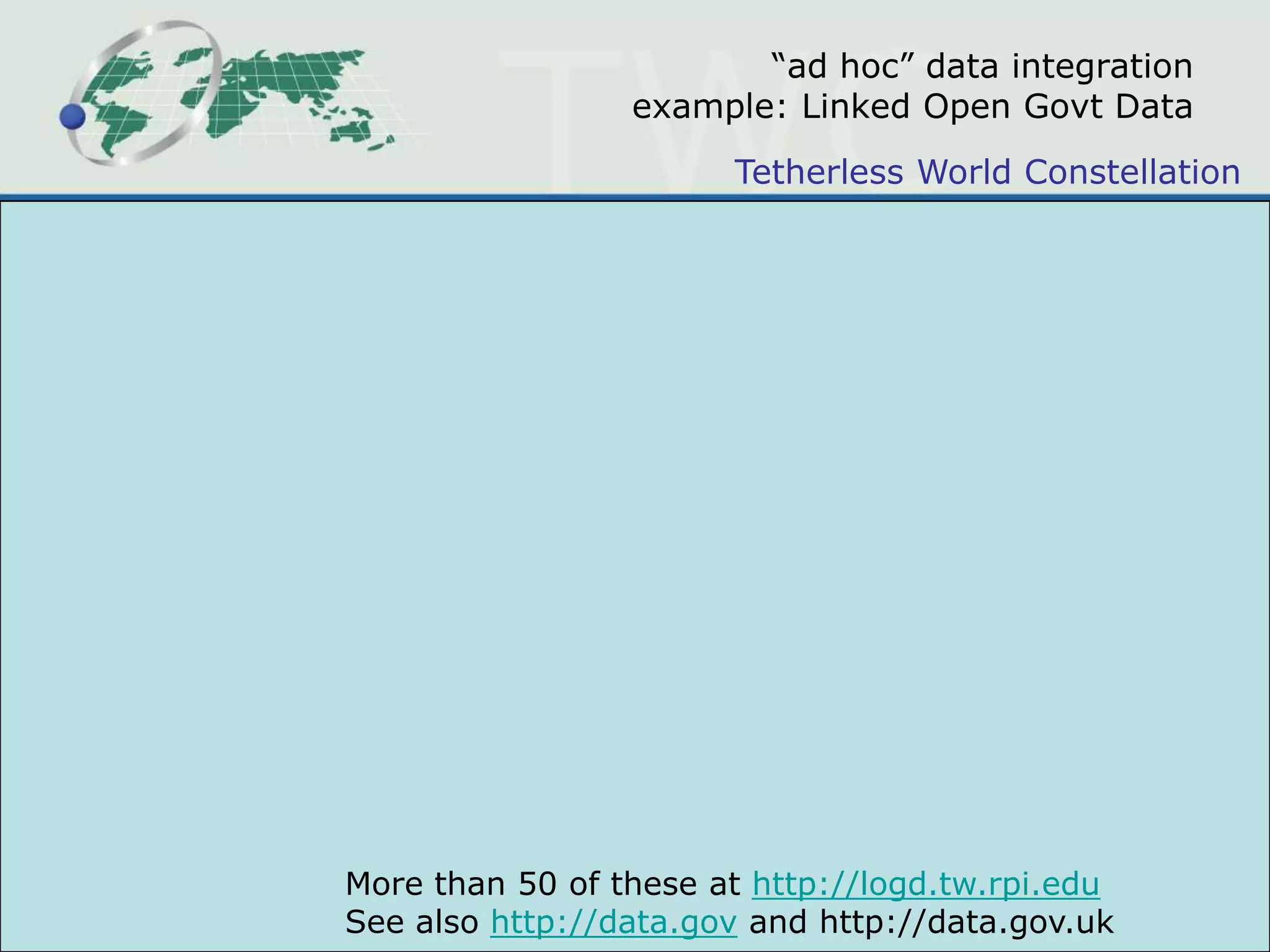 Example: Flickr tag “James”; Amazon tag “My-…”The Network effect requires links (Hendler & Golbeck, JWS, 2008)