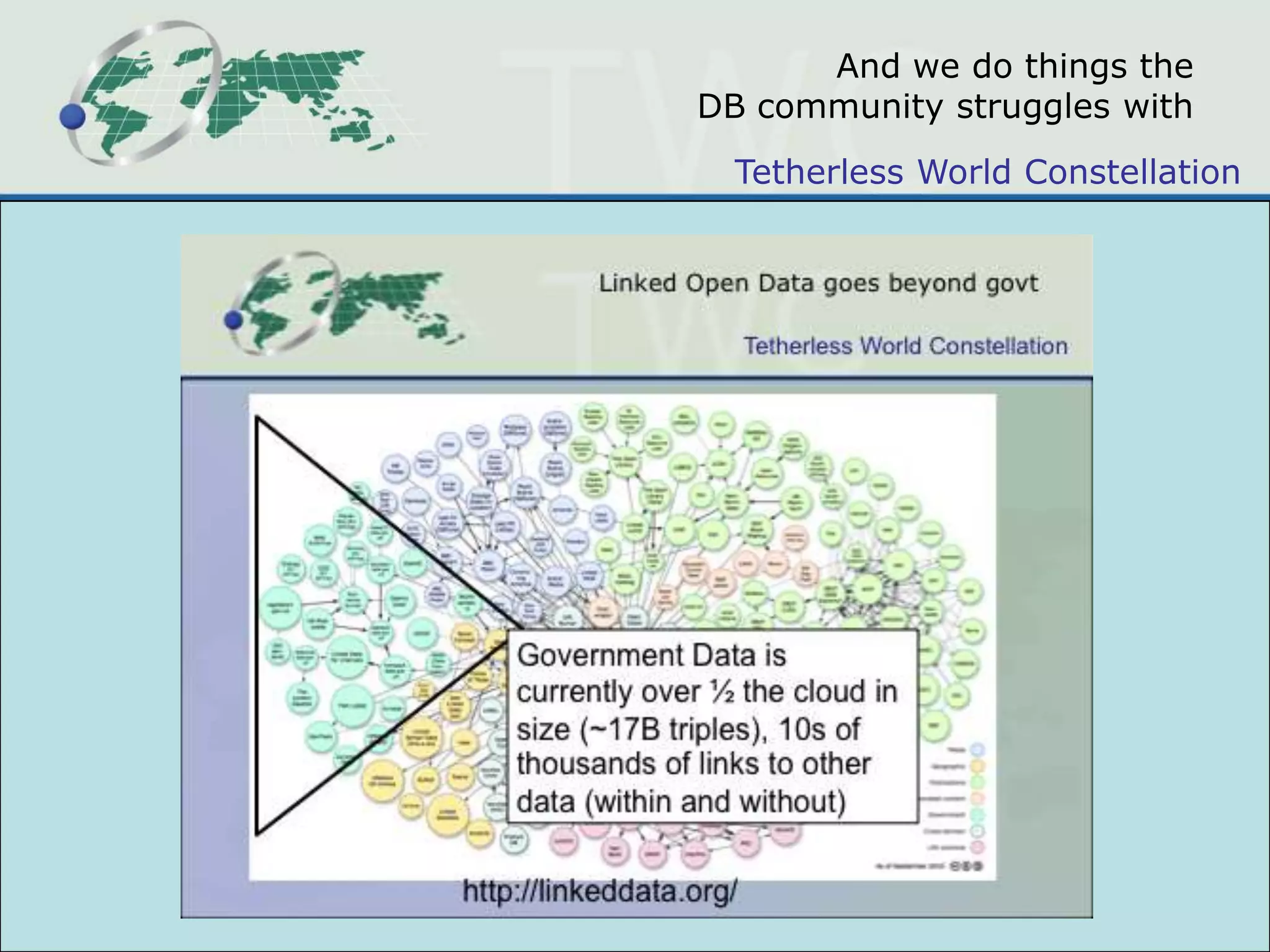 The database community fallacyThe semantic web will never scale,1,000,000 triples and things go to heck Winner of the 2009 Billion Triples ChallengeJust plain wrong!! 