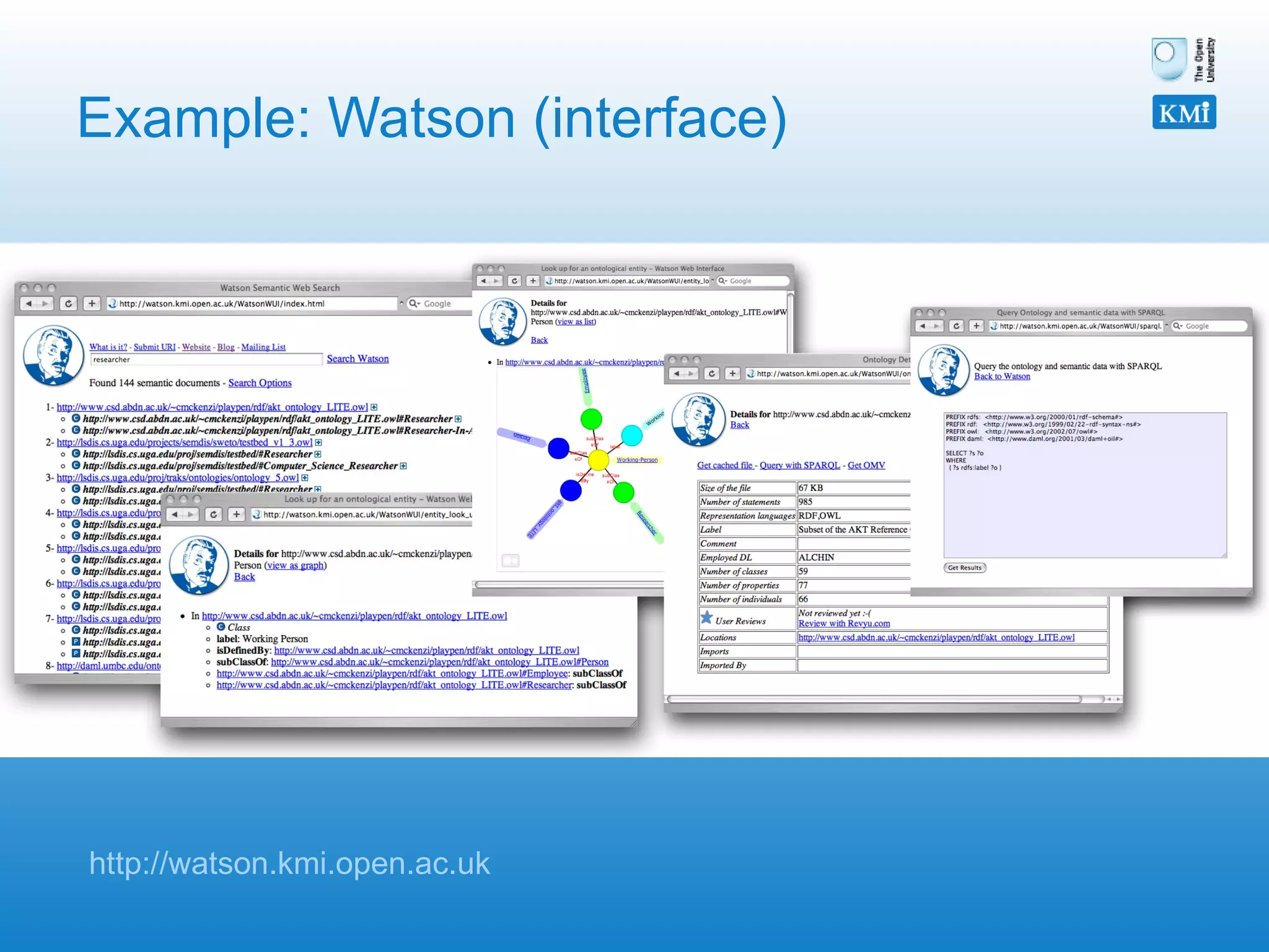 Example: Watson (interface) http://watson.kmi.open.ac.uk 