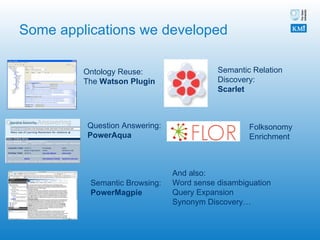 Some applications we developed Ontology Reuse: The  Watson Plugin Question Answering: PowerAqua Semantic Browsing: PowerMagpie Semantic Relation Discovery: Scarlet Folksonomy Enrichment And also: Word sense disambiguation Query Expansion Synonym Discovery… 